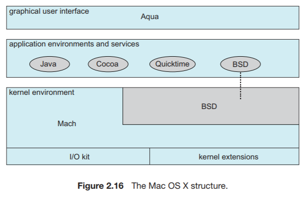 Operating System - Basic Concept 3 | WillyWangkaa
