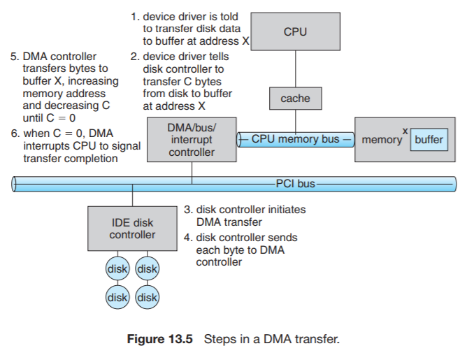 Operating System - Basic Concept 2 | WillyWangkaa