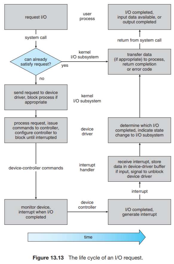Operating System - Basic Concept 2 | WillyWangkaa