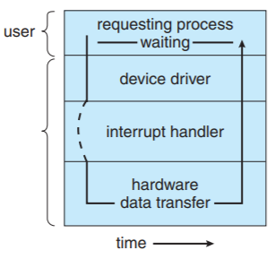 Operating System - Basic Concept 2 | WillyWangkaa