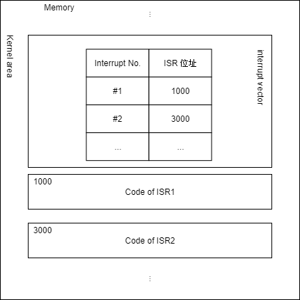 Operating System - Basic Concept 2 | WillyWangkaa