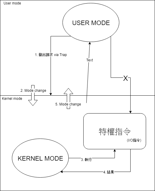 Operating System - Basic Concept 2 | WillyWangkaa