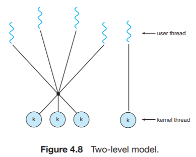 Operating System - Process Management and Thread Management | WillyWangkaa