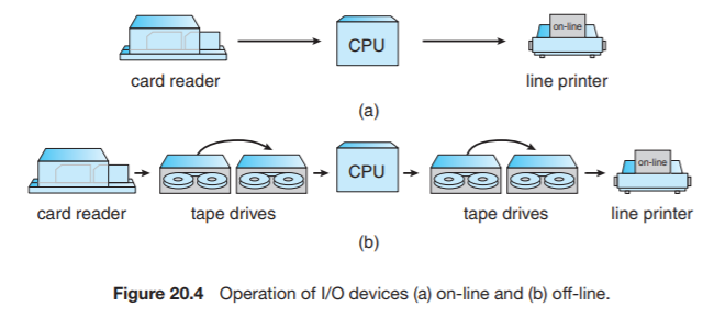 Operating System - Basic Concept 1 | WillyWangkaa