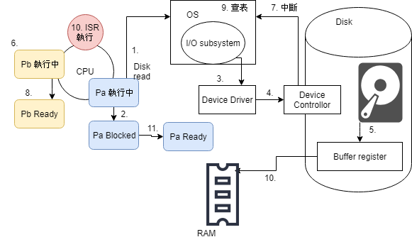 Operating System - Basic Concept 1 | WillyWangkaa