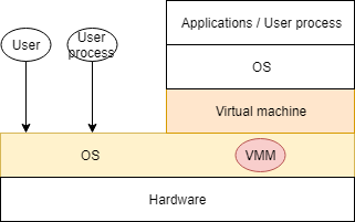 Operating System - Basic Concept 3 | WillyWangkaa