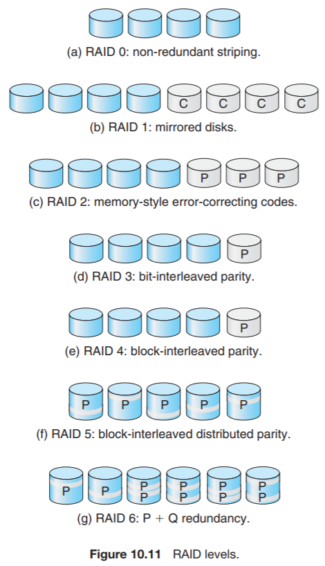 Operating System - Disk Management | WillyWangkaa