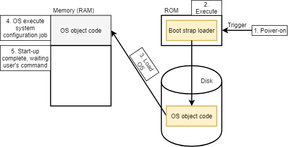 operating-system-disk-management-willywangkaa