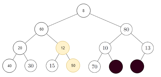 Data structure - Advance heap | WillyWangkaa