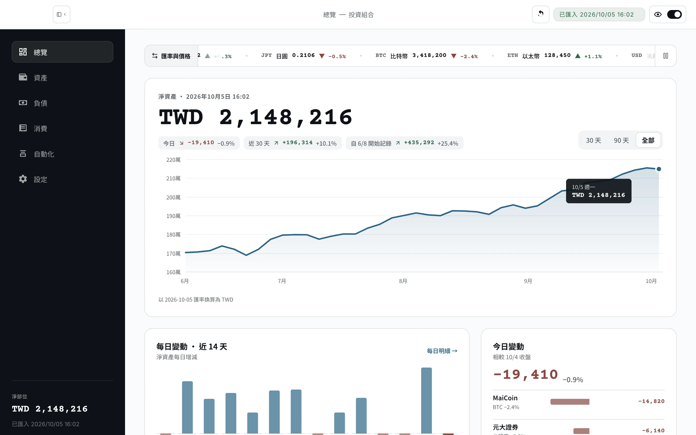 OctopusBeak overview: net worth trend, daily spending, and today's changes, each linked to its source