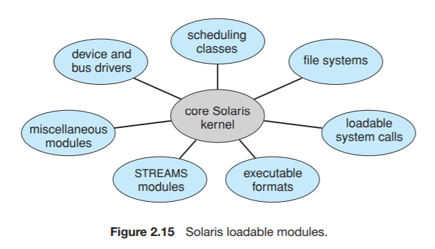 Operating System - Basic Concept 3 | WillyWangkaa