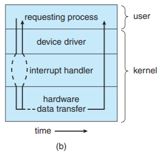 Operating System - Basic Concept 2 | WillyWangkaa