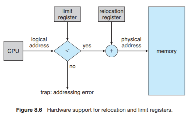Operating System - Basic Concept 2 | WillyWangkaa