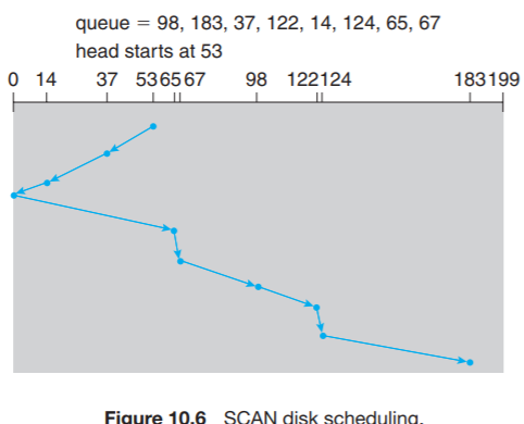 SCANdiskschedule