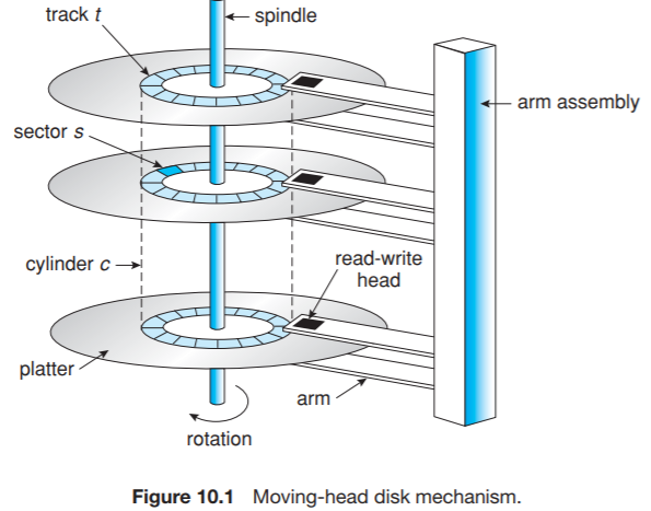 disk management in operating system