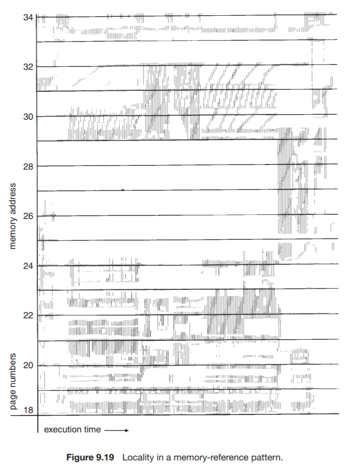 Locality Memory Operating System - Virtual memory | WillyWangkaa