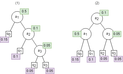 Data structure - Advance binary search tree | WillyWangkaa