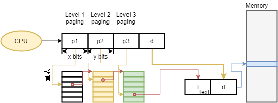 Operating System - Memory Management | WillyWangkaa