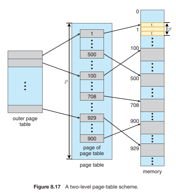 Operating System - Memory Management | WillyWangkaa